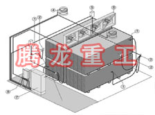 指接板烘干設(shè)備、指接板干燥設(shè)備、指接板烘干機(jī)、指接板干燥機(jī)、木工板烘干設(shè)備、木工板干燥設(shè)備...